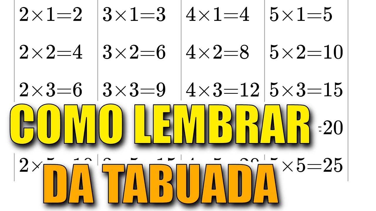 TABUADA - MATH TABLE - DIVISION - (n / 5) Quiz