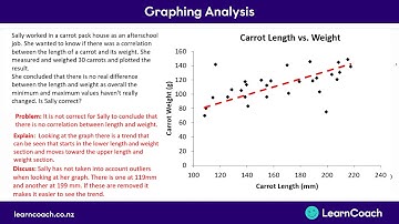 NCEA Maths Level 1 Chance and Data: Graphing Analysis