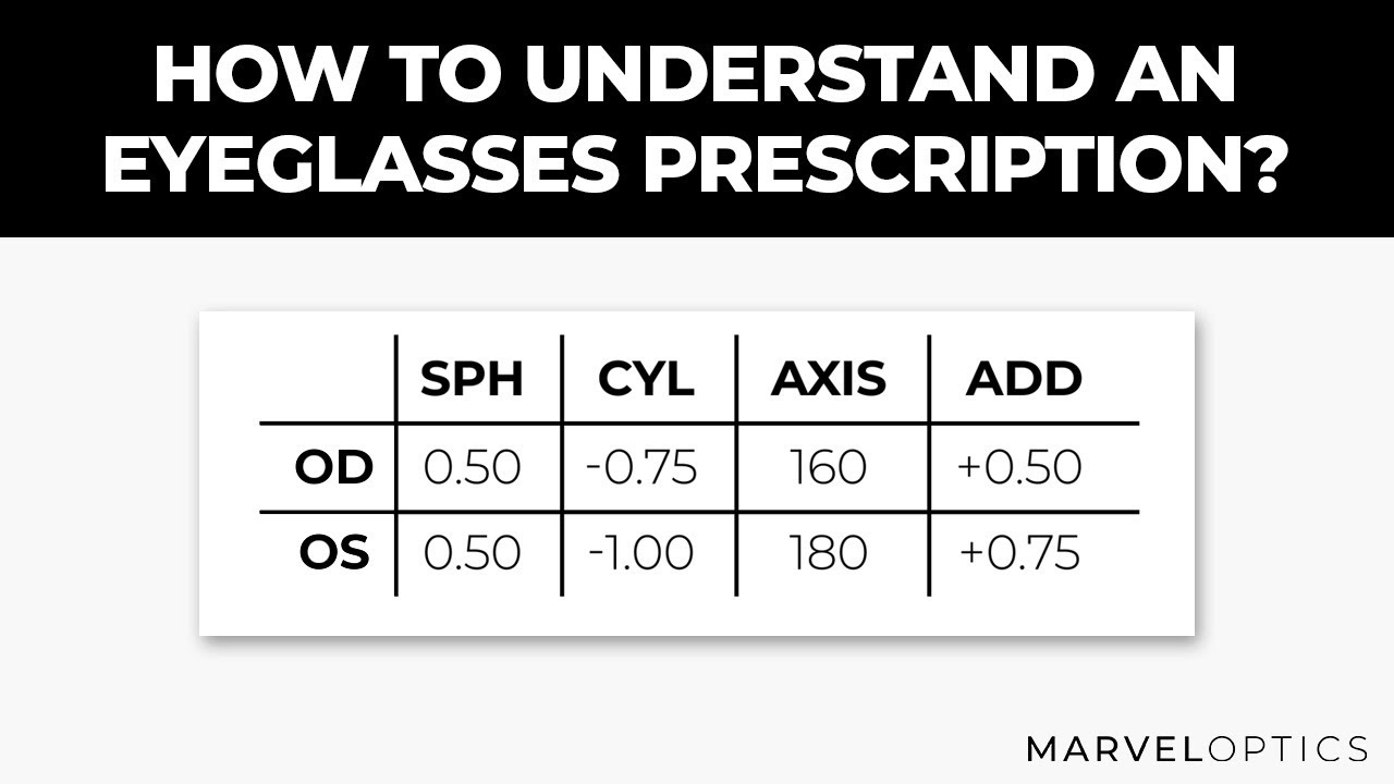 antydning Baron Anstændig How To Read Your Eyeglass Prescription | Marvel Optics