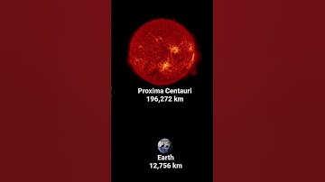 Proxima Centauri Vs Earth by the True Size #proximacentauri #versus #earth #planet #planets