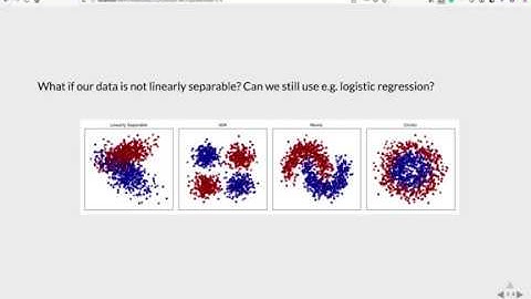 Tutorial 3 - Multilayer Perceptron | Deep Learning on Computational Accelerators