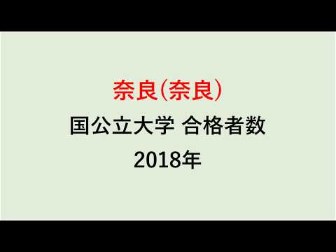 奈良高校　大学合格者数　2018年【グラフでわかる】