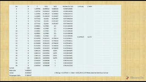 Menghitung uji normalitas menggunakan metode Lilliefors