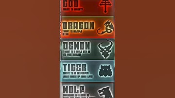 How much level do the characters have