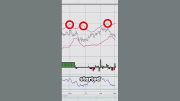 Unlocking the Hidden Power of Bollinger Bands - Advanced Tips and Tricks