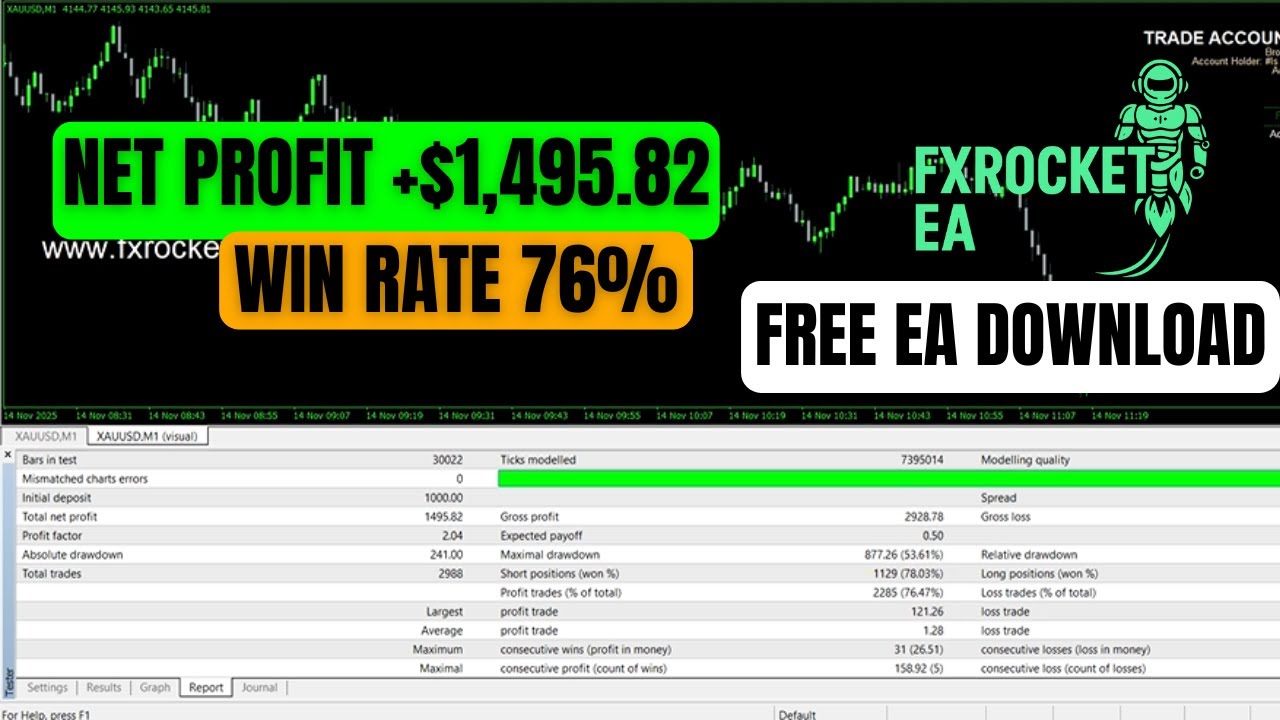 FX Rocket EA Review & Backtest Results | Free XAUUSD Scalping Forex Robot MT4