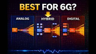 6G Beamforming | 140 GHz for 6G Explained