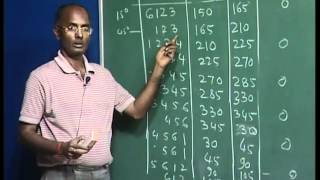 Mod-01 Lec-11 Lecture-11-High Voltage DC Transmission