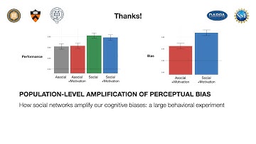 Population-level amplification of perceptual bias | CogSci 2020