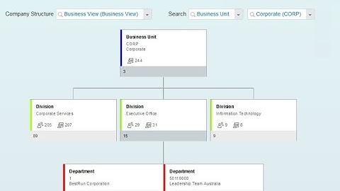 How to configure company - SAP SuccessFactors #configure company structure overview #Succesfactors