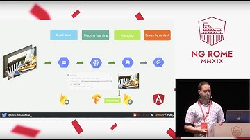 Tensorflow.js and Angular - Maurizio Vitale - NGRome MMXIX