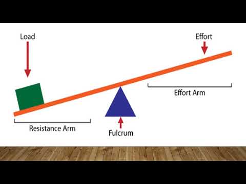 Washington State Criminal Justice Training Center: Use of Force Training Part 3 