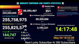 MRBEAST  COMFIRMED SUB COUNT STATISTICS