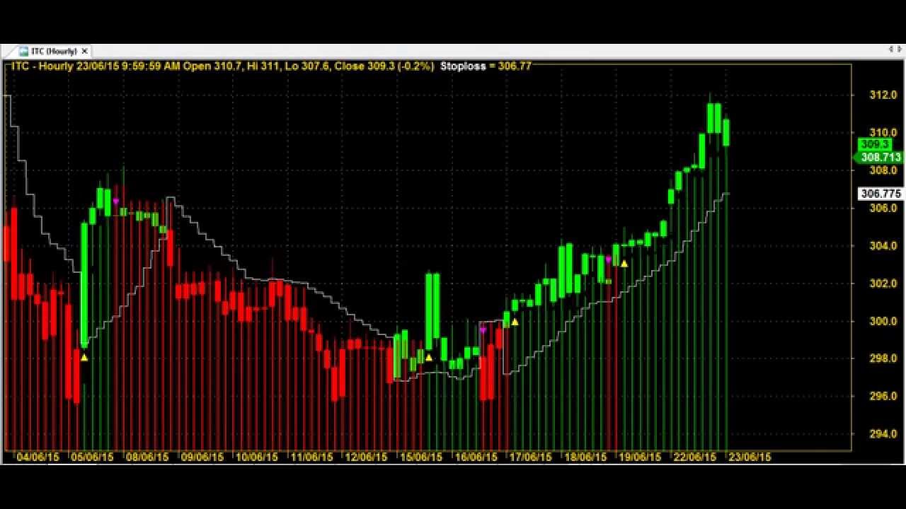 Trend blaster trading system afl gratis
