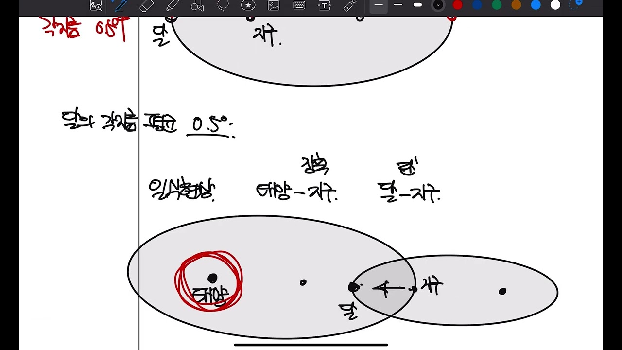 2015학년도 수능 b 25-26번 '슈퍼문' 비문학