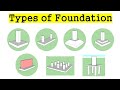 Types of foundation in civil engineering  types of foundation in building construction 