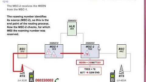 3G 2G Call Flow and mobile orignating call flow   YouTube
