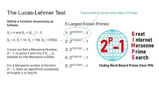 Mersenne Primes and the Perfect Numbers