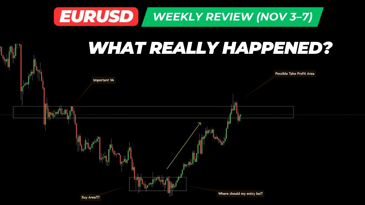 What EURUSD Taught Me This Week | Forex Trading | (Nov 3–7, 2025) - YouTube