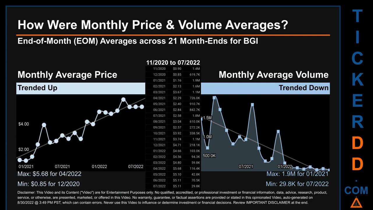 BGI Price and Volume Analysis by 650 Day Look Back BGI Stock Analysis for Birks Group Stock $BGI Tic