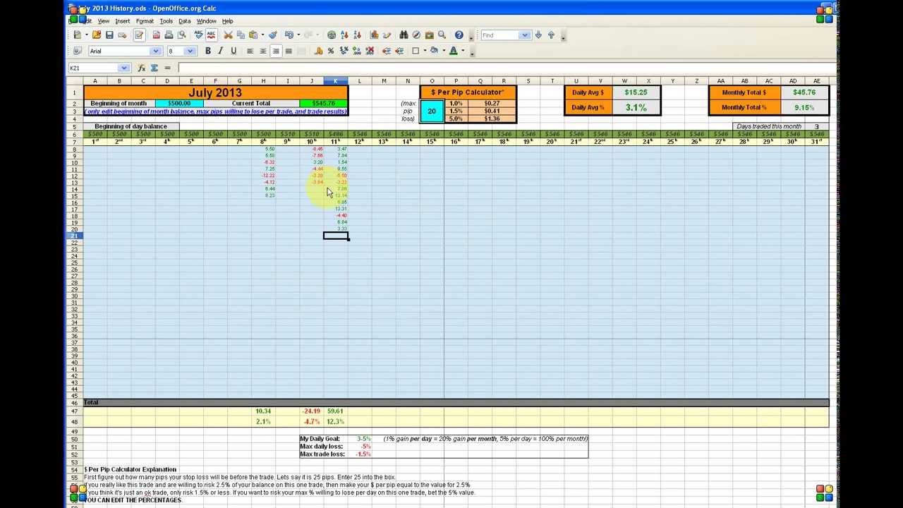 forex money management excel