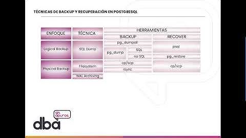 Técnicas y Herramientas de Backup y Recuperación de bases de datos PostgreSQL
