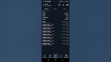 How to Close multiple Trade at Once in metatrader5. Take all profit by just one click in mt5/mt4
