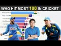 Top 10 batsmen with most 100 in cricket history