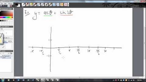 Trigonometry - addition of ordinates