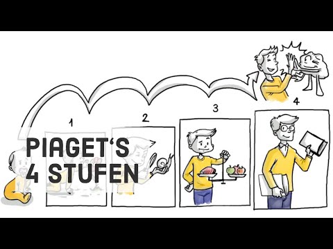 Video: Wie ist die richtige Reihenfolge der Entwicklungsstadien von Piaget?