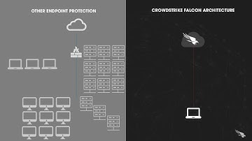 How CrowdStrike Falcon Uses its Powerful Platform to Simplify Deployment and Enhance Security