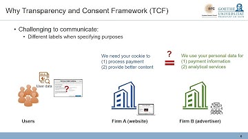Why do we need the Transparency and Consent Framework (TCF)? | Intro to TCF #1