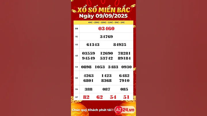 Xổ số miền Bắc hôm nay ngày 9 tháng 9 - XSMB 9/9/2025 - KQXSMB - XSTD - Xổ số Hà Nội thứ 3 #xsmb