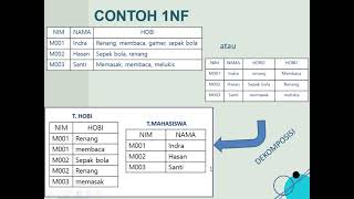 CARA MUDAH MEMAHAMI NORMALISASI DATABASE DAN ERD