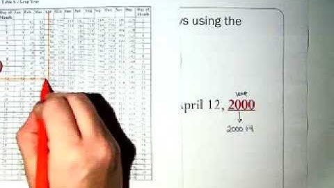 Leap Year and finding number of Days during Leap Years