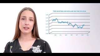 AUD to USD Forecasts for 2019