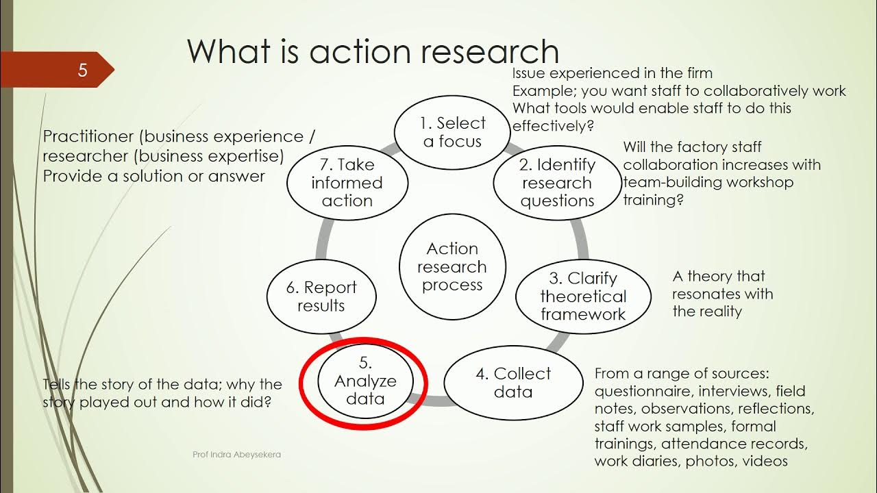 example of action research framework