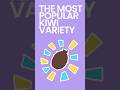 This is the Most Popular Kiwi Variety #shorts