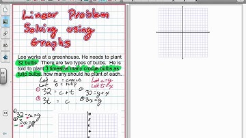 Linear Probelm Solving using Graphs Grade 10 Academic Lesson 1 5 9:18:12