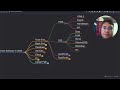 [Hindi] New Full stack Development Roadmap | Live Video | Unedited