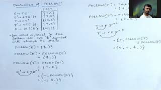 Constructing the predictive parsing table!!