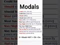 modals in English grammar #modals #englishlanguage #learnenglish