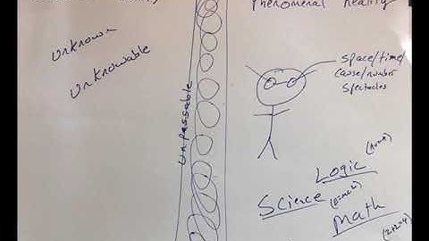 Introduction to Kant