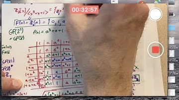 Abstract Algebra: Galois Field GF(8) Multiplication Table, nth Roots of Unity in Complex Plane