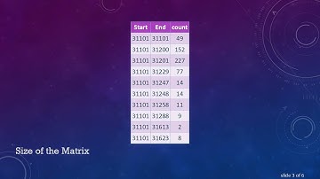 How to Create an NxN Matrix from a Pandas DataFrame in Python