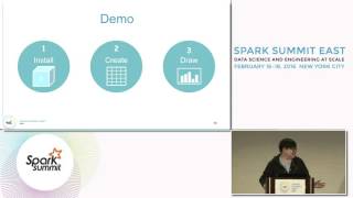 ggplot2 SparkR: Rebooting ggplot2 for Scalable Big Data Visualization