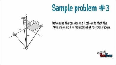 Statics of particles: Equilibrium 3D-1