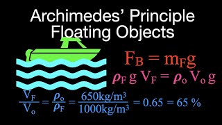 Buoyancy: Floating Objects Example Problems No. 1