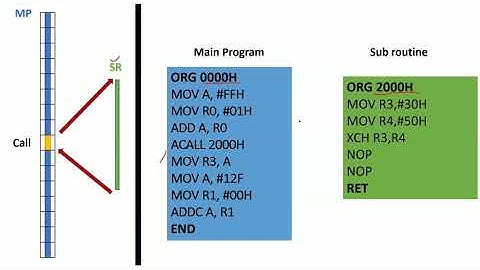 Microcontroller 8051 || Branch Control Instructions part-2
