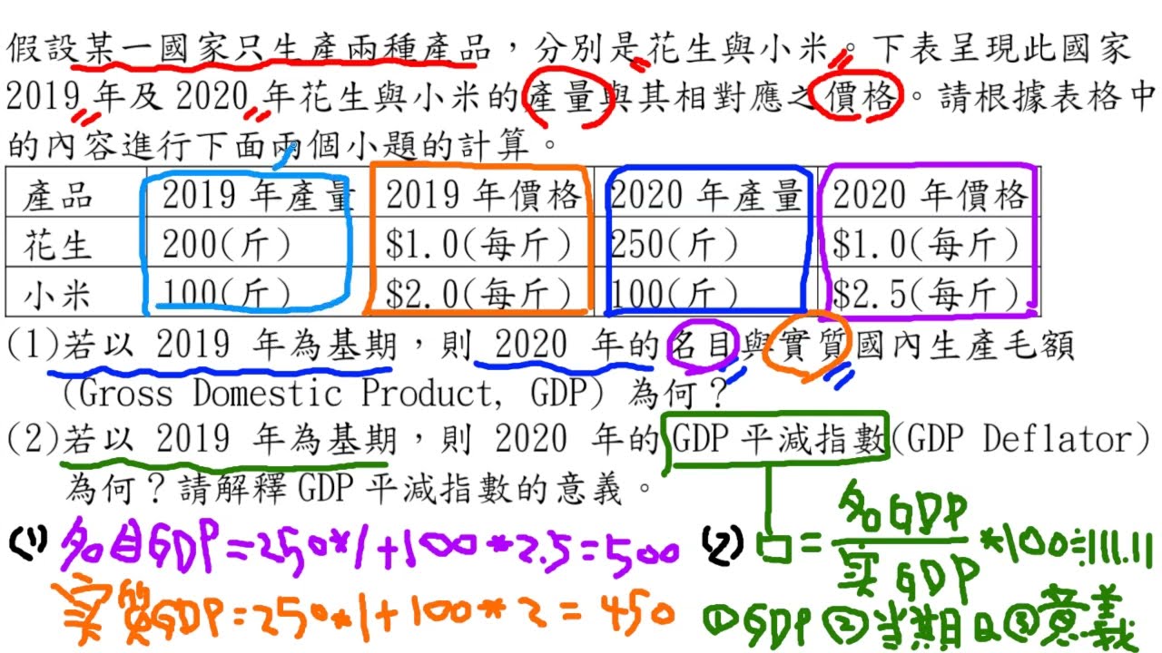 臺灣港務股份有限公司 - 110 新進從業人員甄試員級_業務行政經濟學概要問答題第一題
